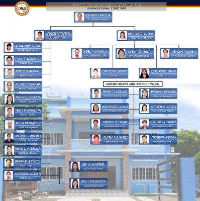 Organizational Structure | DILG Catanduanes