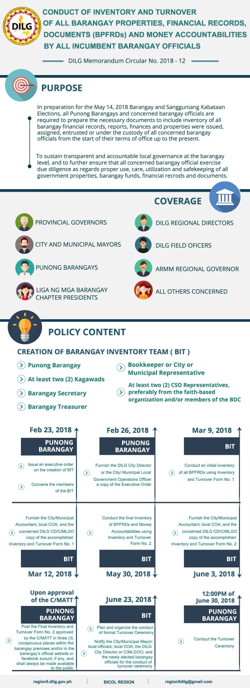 Barangay Election Updates | DILG Regional Office No. 5